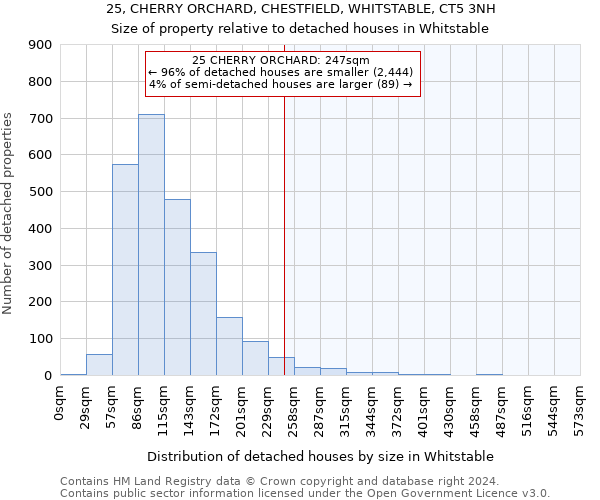 25, CHERRY ORCHARD, CHESTFIELD, WHITSTABLE, CT5 3NH: Size of property relative to detached houses in Whitstable
