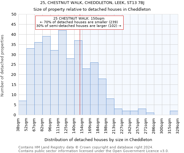 25, CHESTNUT WALK, CHEDDLETON, LEEK, ST13 7BJ: Size of property relative to detached houses in Cheddleton