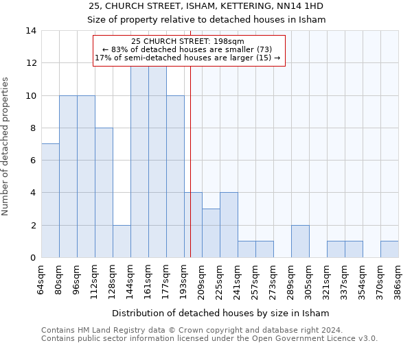 25, CHURCH STREET, ISHAM, KETTERING, NN14 1HD: Size of property relative to detached houses in Isham