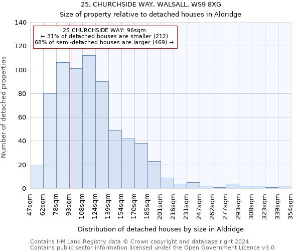 25, CHURCHSIDE WAY, WALSALL, WS9 8XG: Size of property relative to detached houses in Aldridge