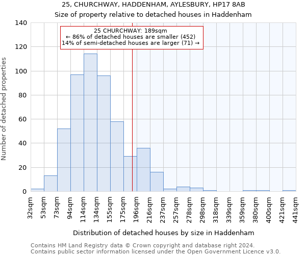 25, CHURCHWAY, HADDENHAM, AYLESBURY, HP17 8AB: Size of property relative to detached houses in Haddenham