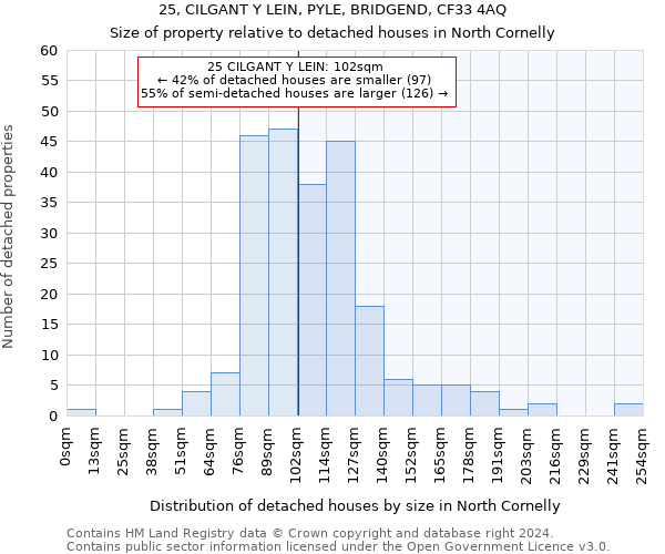 25, CILGANT Y LEIN, PYLE, BRIDGEND, CF33 4AQ: Size of property relative to detached houses in North Cornelly