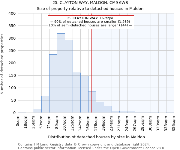 25, CLAYTON WAY, MALDON, CM9 6WB: Size of property relative to detached houses in Maldon