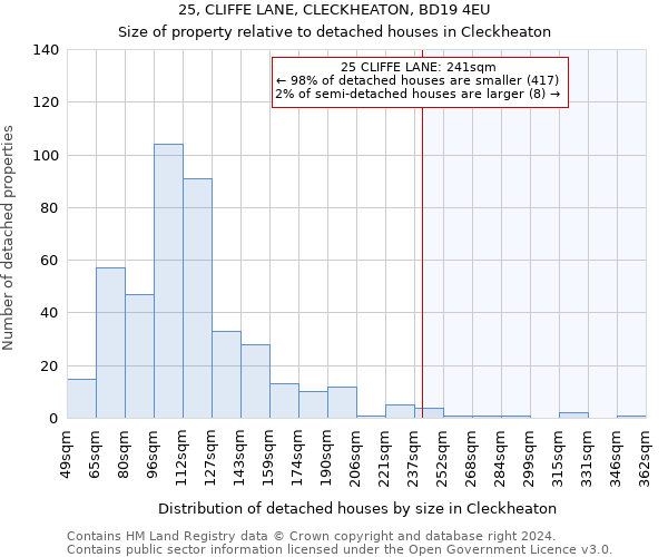 25, CLIFFE LANE, CLECKHEATON, BD19 4EU: Size of property relative to detached houses in Cleckheaton