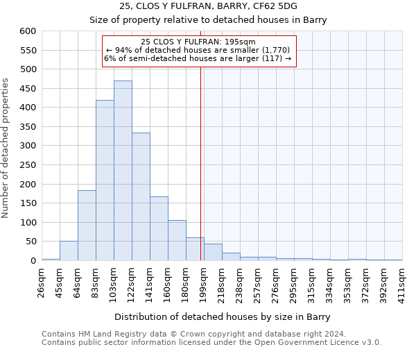 25, CLOS Y FULFRAN, BARRY, CF62 5DG: Size of property relative to detached houses in Barry
