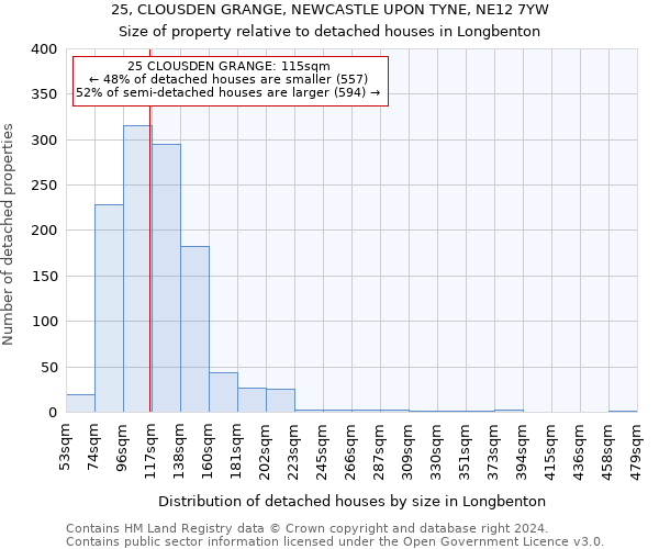 25, CLOUSDEN GRANGE, NEWCASTLE UPON TYNE, NE12 7YW: Size of property relative to detached houses in Longbenton