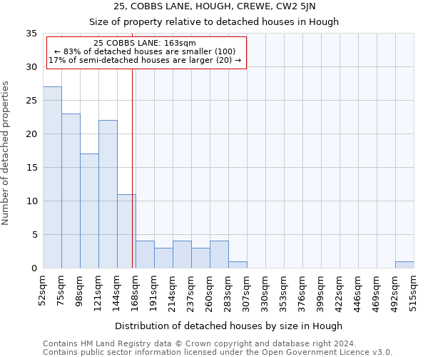 25, COBBS LANE, HOUGH, CREWE, CW2 5JN: Size of property relative to detached houses in Hough