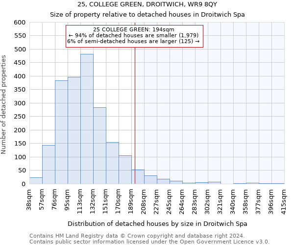 25, COLLEGE GREEN, DROITWICH, WR9 8QY: Size of property relative to detached houses in Droitwich Spa