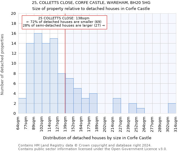 25, COLLETTS CLOSE, CORFE CASTLE, WAREHAM, BH20 5HG: Size of property relative to detached houses in Corfe Castle