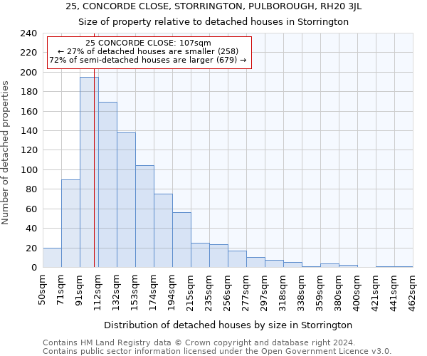 25, CONCORDE CLOSE, STORRINGTON, PULBOROUGH, RH20 3JL: Size of property relative to detached houses in Storrington