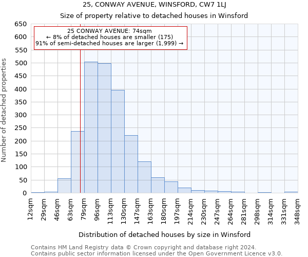 25, CONWAY AVENUE, WINSFORD, CW7 1LJ: Size of property relative to detached houses in Winsford