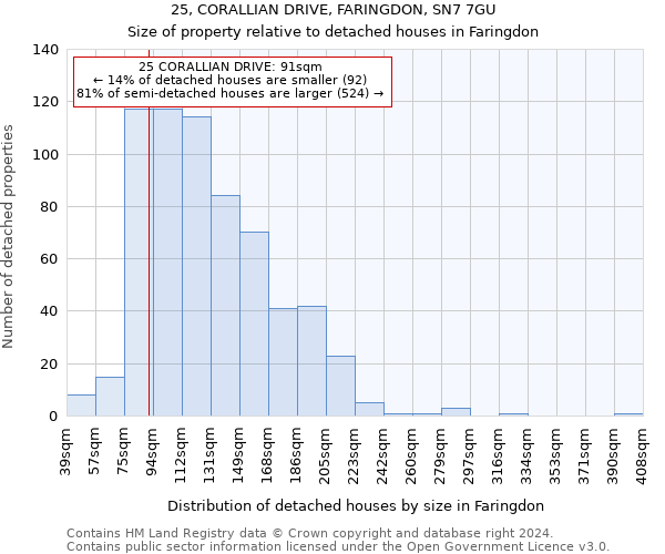 25, CORALLIAN DRIVE, FARINGDON, SN7 7GU: Size of property relative to detached houses in Faringdon