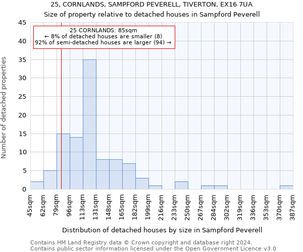 25, CORNLANDS, SAMPFORD PEVERELL, TIVERTON, EX16 7UA: Size of property relative to detached houses in Sampford Peverell