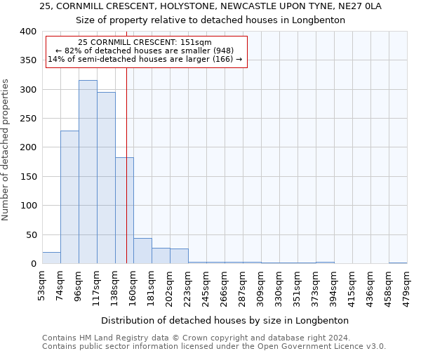 25, CORNMILL CRESCENT, HOLYSTONE, NEWCASTLE UPON TYNE, NE27 0LA: Size of property relative to detached houses in Longbenton