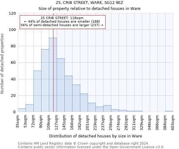 25, CRIB STREET, WARE, SG12 9EZ: Size of property relative to detached houses in Ware