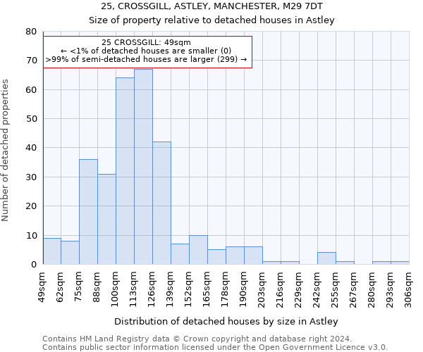 25, CROSSGILL, ASTLEY, MANCHESTER, M29 7DT: Size of property relative to detached houses in Astley
