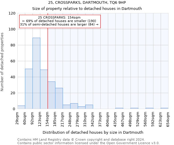 25, CROSSPARKS, DARTMOUTH, TQ6 9HP: Size of property relative to detached houses in Dartmouth