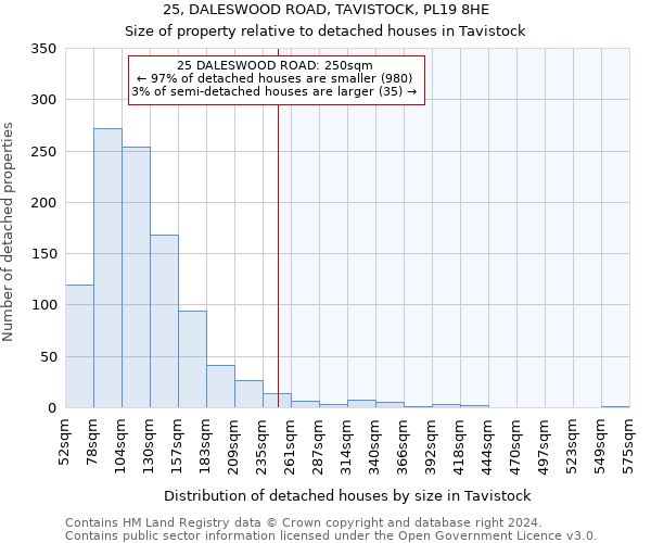 25, DALESWOOD ROAD, TAVISTOCK, PL19 8HE: Size of property relative to detached houses in Tavistock