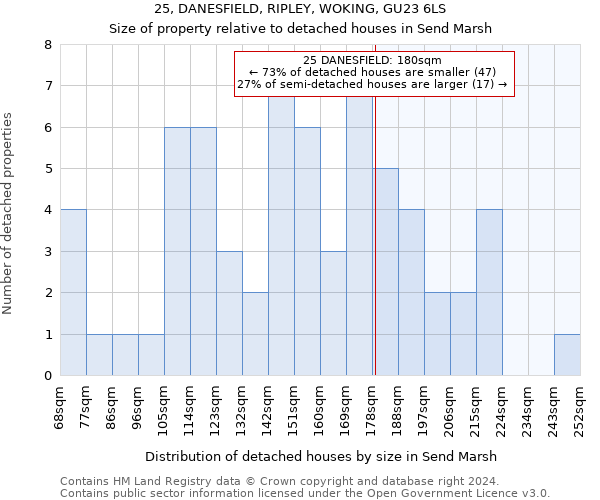 25, DANESFIELD, RIPLEY, WOKING, GU23 6LS: Size of property relative to detached houses in Send Marsh