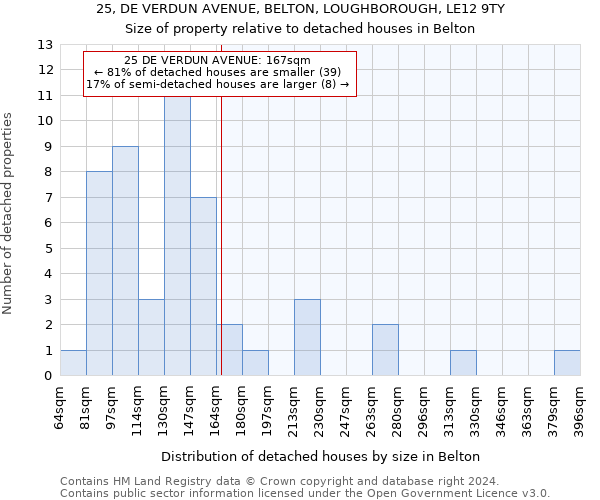 25, DE VERDUN AVENUE, BELTON, LOUGHBOROUGH, LE12 9TY: Size of property relative to detached houses in Belton