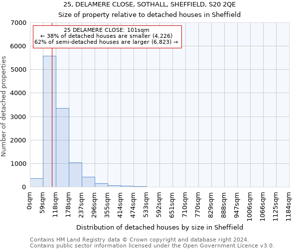 25, DELAMERE CLOSE, SOTHALL, SHEFFIELD, S20 2QE: Size of property relative to detached houses in Sheffield