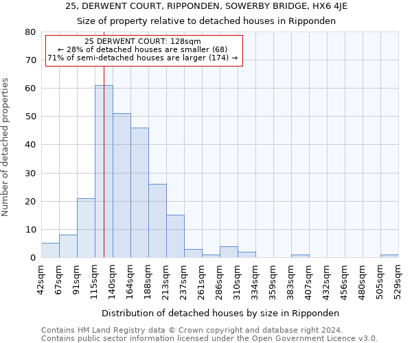 25, DERWENT COURT, RIPPONDEN, SOWERBY BRIDGE, HX6 4JE: Size of property relative to detached houses in Ripponden