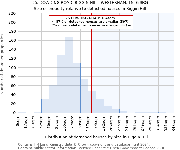 25, DOWDING ROAD, BIGGIN HILL, WESTERHAM, TN16 3BG: Size of property relative to detached houses in Biggin Hill