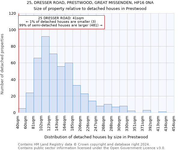 25, DRESSER ROAD, PRESTWOOD, GREAT MISSENDEN, HP16 0NA: Size of property relative to detached houses in Prestwood