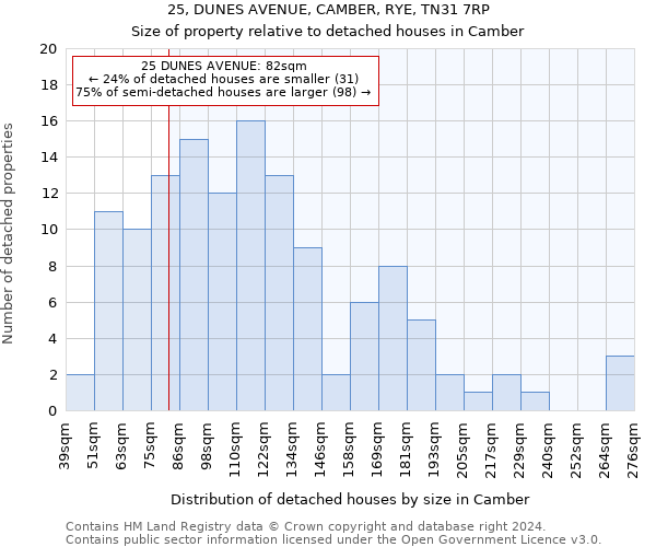 25, DUNES AVENUE, CAMBER, RYE, TN31 7RP: Size of property relative to detached houses in Camber