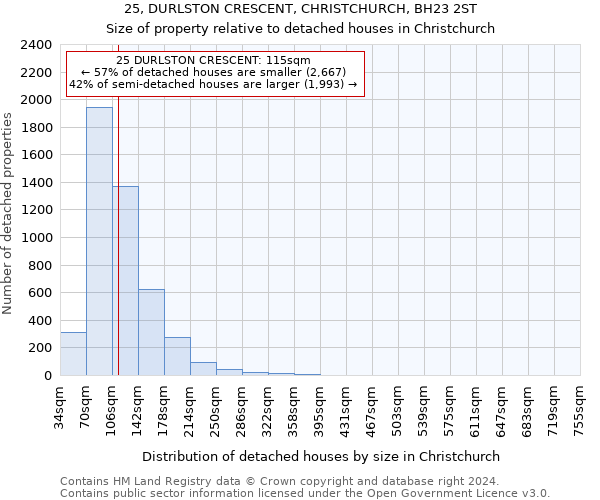 25, DURLSTON CRESCENT, CHRISTCHURCH, BH23 2ST: Size of property relative to detached houses in Christchurch