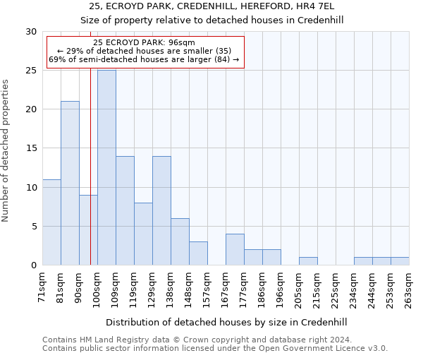 25, ECROYD PARK, CREDENHILL, HEREFORD, HR4 7EL: Size of property relative to detached houses in Credenhill