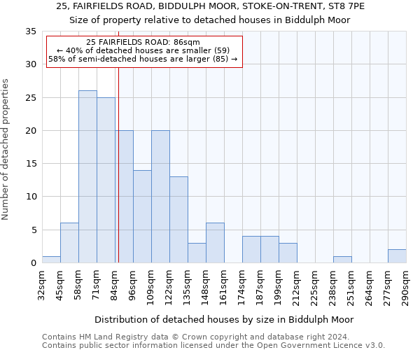 25, FAIRFIELDS ROAD, BIDDULPH MOOR, STOKE-ON-TRENT, ST8 7PE: Size of property relative to detached houses in Biddulph Moor