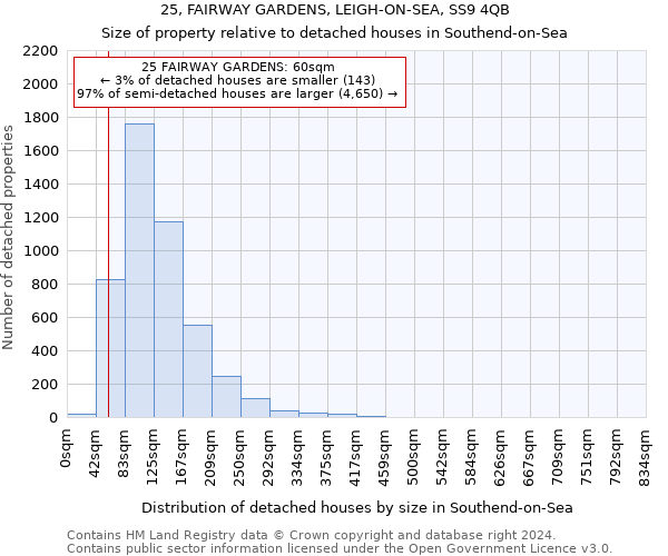25, FAIRWAY GARDENS, LEIGH-ON-SEA, SS9 4QB: Size of property relative to detached houses in Southend-on-Sea
