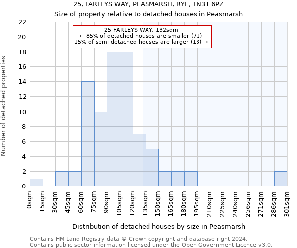 25, FARLEYS WAY, PEASMARSH, RYE, TN31 6PZ: Size of property relative to detached houses in Peasmarsh