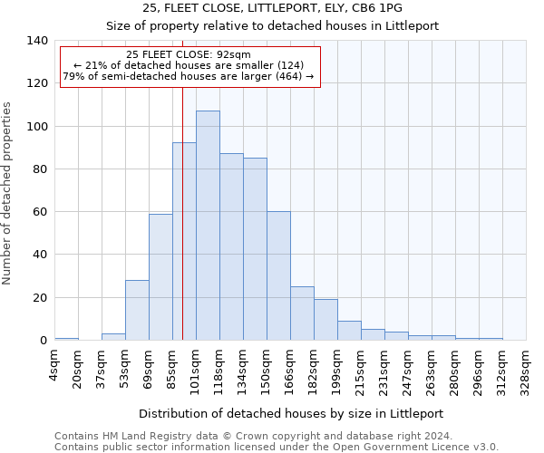 25, FLEET CLOSE, LITTLEPORT, ELY, CB6 1PG: Size of property relative to detached houses in Littleport