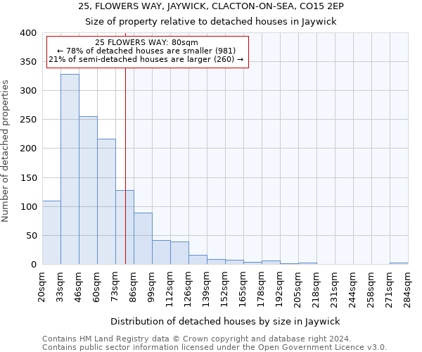 25, FLOWERS WAY, JAYWICK, CLACTON-ON-SEA, CO15 2EP: Size of property relative to detached houses in Jaywick