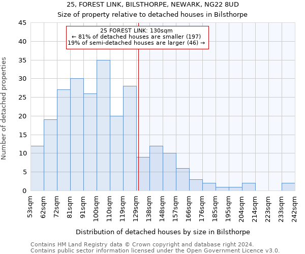 25, FOREST LINK, BILSTHORPE, NEWARK, NG22 8UD: Size of property relative to detached houses in Bilsthorpe
