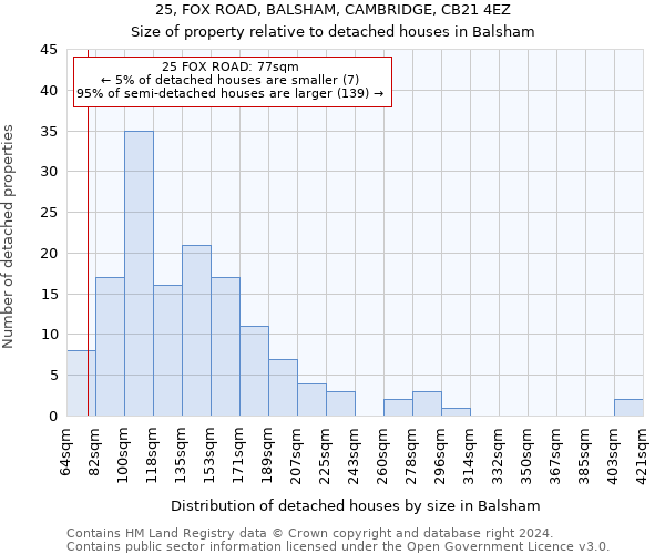 25, FOX ROAD, BALSHAM, CAMBRIDGE, CB21 4EZ: Size of property relative to detached houses in Balsham