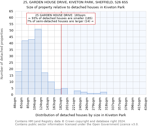 25, GARDEN HOUSE DRIVE, KIVETON PARK, SHEFFIELD, S26 6SS: Size of property relative to detached houses in Kiveton Park