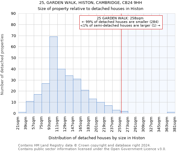 25, GARDEN WALK, HISTON, CAMBRIDGE, CB24 9HH: Size of property relative to detached houses in Histon