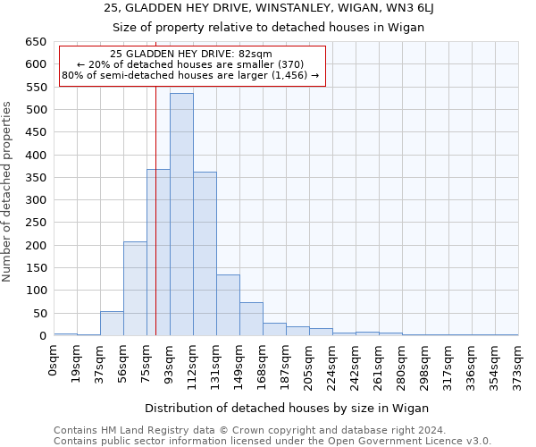 25, GLADDEN HEY DRIVE, WINSTANLEY, WIGAN, WN3 6LJ: Size of property relative to detached houses in Wigan