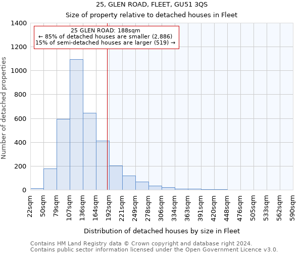 25, GLEN ROAD, FLEET, GU51 3QS: Size of property relative to detached houses in Fleet