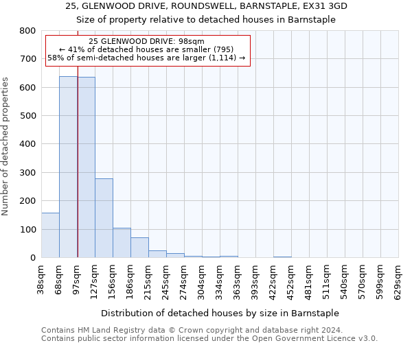 25, GLENWOOD DRIVE, ROUNDSWELL, BARNSTAPLE, EX31 3GD: Size of property relative to detached houses in Barnstaple