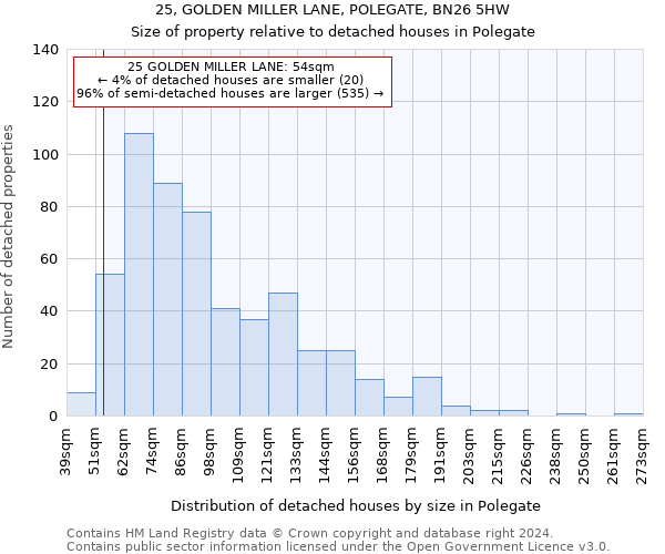 25, GOLDEN MILLER LANE, POLEGATE, BN26 5HW: Size of property relative to detached houses in Polegate