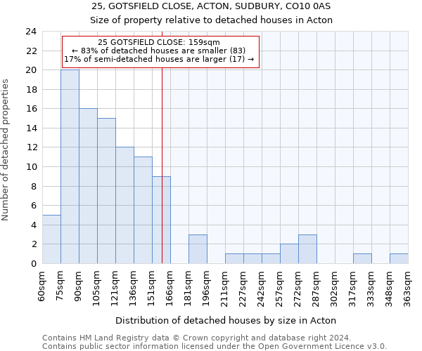 25, GOTSFIELD CLOSE, ACTON, SUDBURY, CO10 0AS: Size of property relative to detached houses in Acton