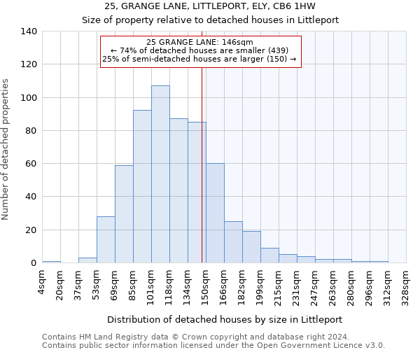 25, GRANGE LANE, LITTLEPORT, ELY, CB6 1HW: Size of property relative to detached houses in Littleport