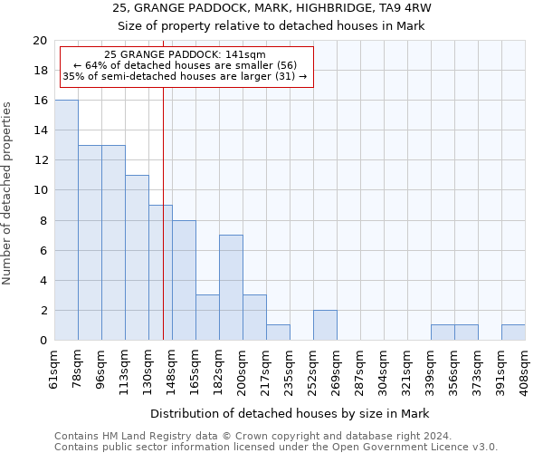 25, GRANGE PADDOCK, MARK, HIGHBRIDGE, TA9 4RW: Size of property relative to detached houses in Mark