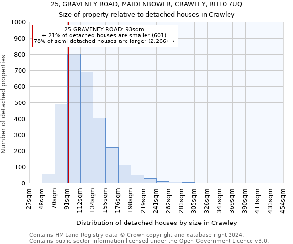 25, GRAVENEY ROAD, MAIDENBOWER, CRAWLEY, RH10 7UQ: Size of property relative to detached houses in Crawley