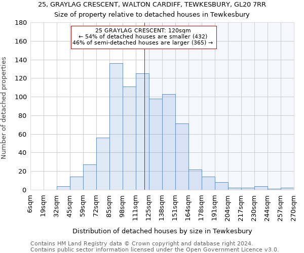 25, GRAYLAG CRESCENT, WALTON CARDIFF, TEWKESBURY, GL20 7RR: Size of property relative to detached houses in Tewkesbury