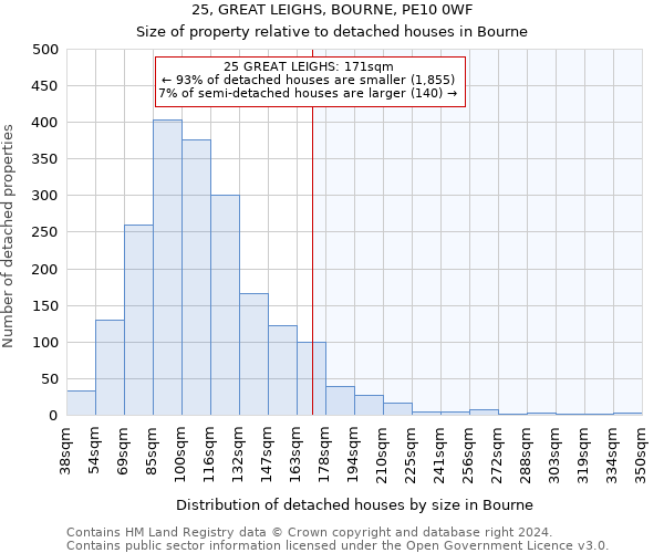 25, GREAT LEIGHS, BOURNE, PE10 0WF: Size of property relative to detached houses in Bourne